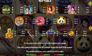 Read more about the article Eastern Goddesses Slot Game